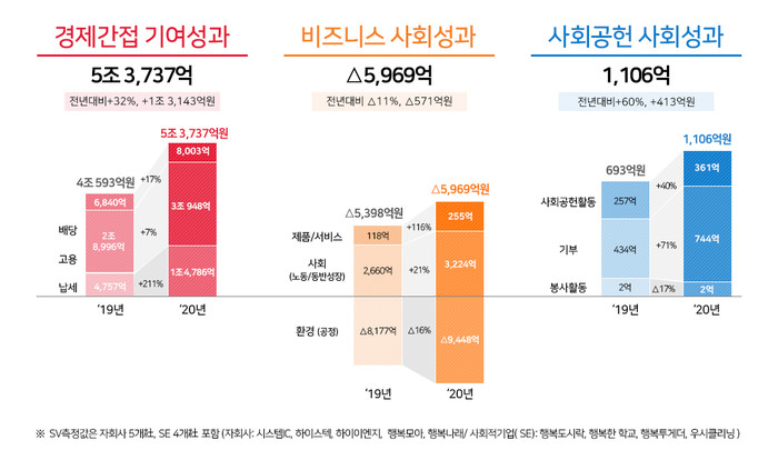 자료: SK하이닉스 
