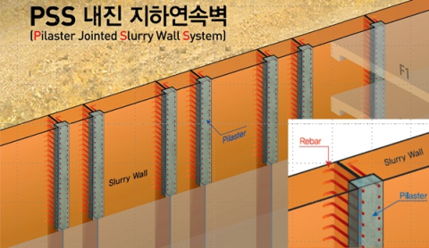 한화건설, 침하&middot;지진 동시에 잡는 'PSS 내진 지하연속벽 공법' 개발
