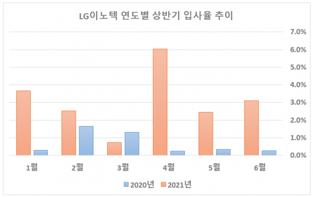 출처: CEO스코어