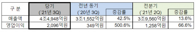 ▲ⓒ<자료제공=LX인터내셔널>
