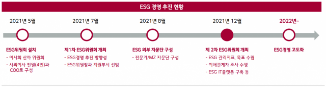 출처: (주)LG