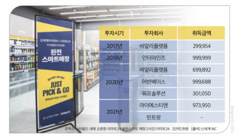 '한국판 아마존고' 구상 신세계I&C, 스타트업 투자 '선봉'