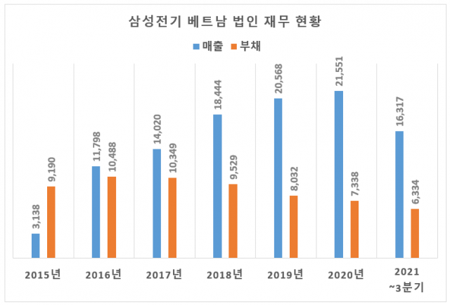 자료: 삼성전기/단위: 억원