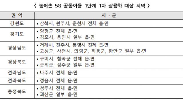 농어촌 5G 공동이용 1단계 1차 상용화 대상 지역.<사진=과학기술정보통신부>