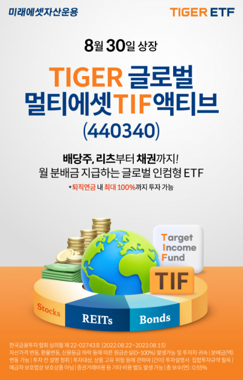 미래에셋자산운용, ‘TIGER 글로벌멀티에셋TIF액티브 ETF’ 신규 상장
