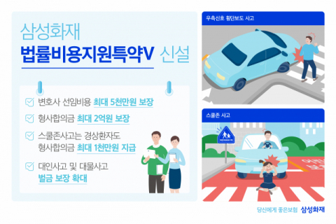삼성화재, 담보 강화한 ‘법률비용지원특약V’ 출시