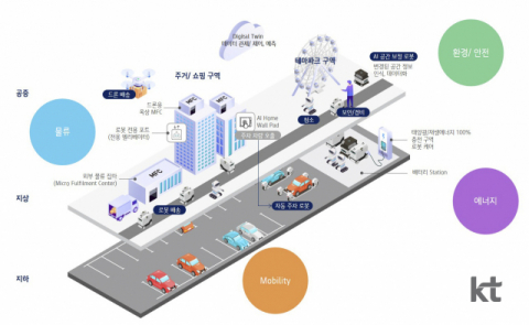 KT, 강남구청과 실외 로봇 배송 서비스 개발 협력