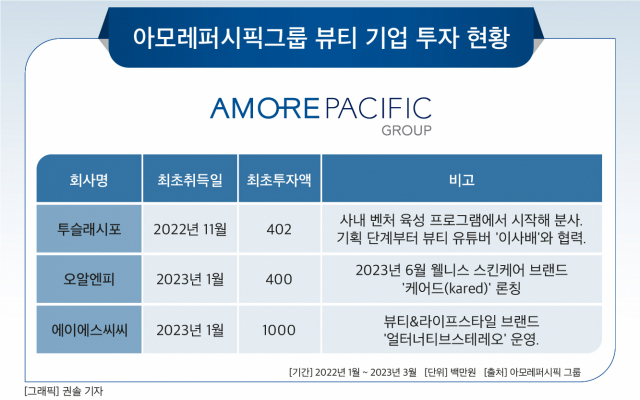 아모레G, 화장품 스타트업에 잇따라 투자...새 기회 모색 - 뉴스 썸네일 이미지