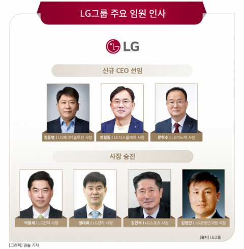 [그래픽] LG그룹 주요 임원 인사