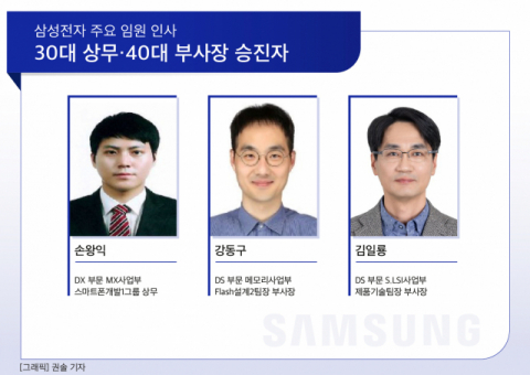 [그래픽] 삼성전자 주요 임원 인사 : 30대 상무·40대 부사장 승진자
