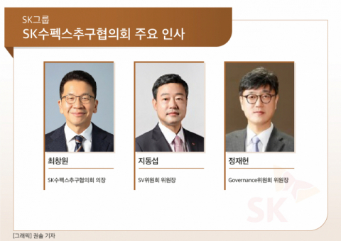 [그래픽] SK그룹 SK수펙스추구협의회 주요 인사
