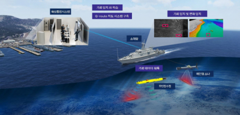 한화시스템, 빅데이터&middot;AI 기반 &lsquo;자동기뢰탐지 개발&rsquo; 착수