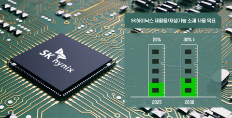 SK하이닉스, 반도체 생산에 재활용 소재 활용한다