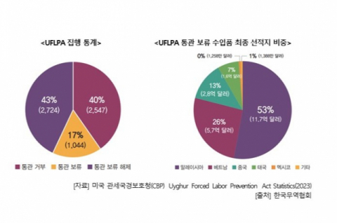 미국&middot;EU 강제노동 규제 &lsquo;경고등&rsquo;&hellip;무협 &ldquo;리스크 관리 시, 반사이익 기대&rdquo;