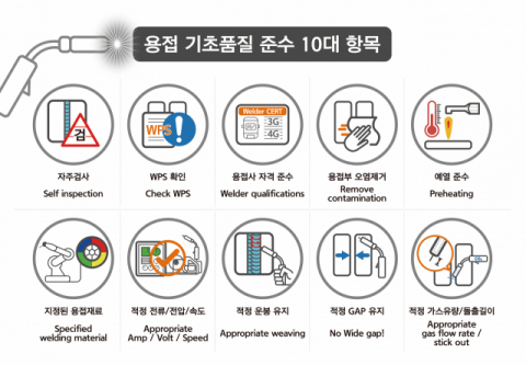 한화오션, 픽토그램 활용&hellip;용접 기초품질 향상 추진