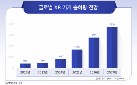 애플 &lsquo;비전프로&rsquo; 돌풍, XR 대전 점화&hellip;삼성&middot;LG도 참전한다