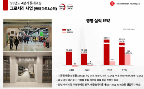 롯데쇼핑, 마트&middot;슈퍼 사업 &lsquo;그로서리&rsquo;로 통칭&hellip;먹거리로 경쟁력 키운다