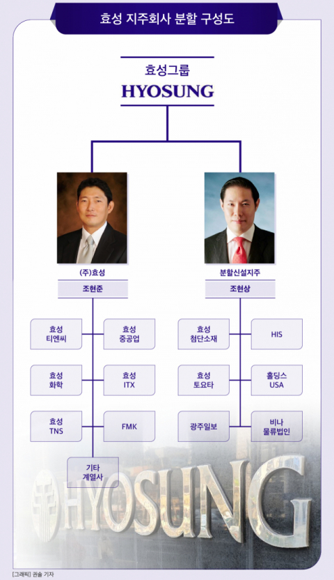 [그래픽] 효성 지주회사 분할 구성도