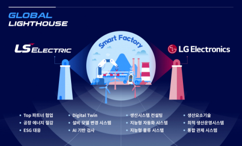 LS일렉트릭&middot;LG전자, 스마트팩토리 시장 공략 맞손&hellip;SW&middot;HW 솔루션 제공