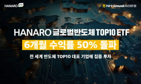 NH-아문디운용 ‘글로벌반도체TOP10 ETF’, 6개월 수익률 50% 돌파