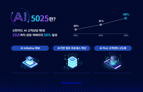 “AI 대전환 실현”…신한카드, ‘AI 5025’ 프로젝트 추진