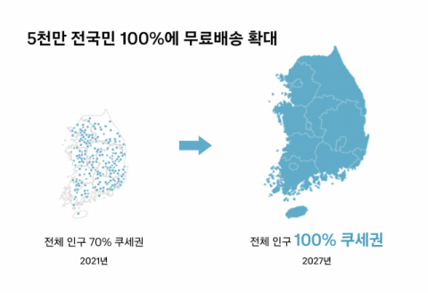 쿠팡 &ldquo;3년간 물류 인프라 확충에 3조원 이상 대규모 신규 투자&rdquo;