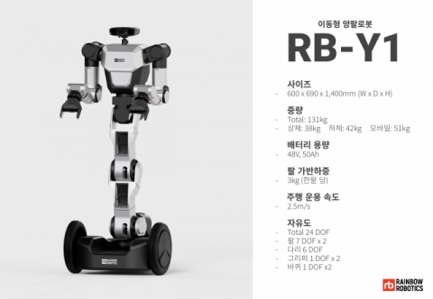 삼성 로봇 파트너 레인보우로보틱스, 이동형 양팔 로봇 신제품 공개