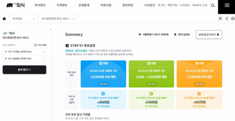 한국농수산식품유통공사, &lsquo;The외식&rsquo; 누리집으로 외식업체 경영지원 서비스 강화