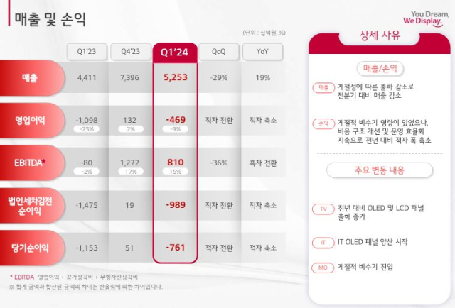 <자료=LG디스플레이>