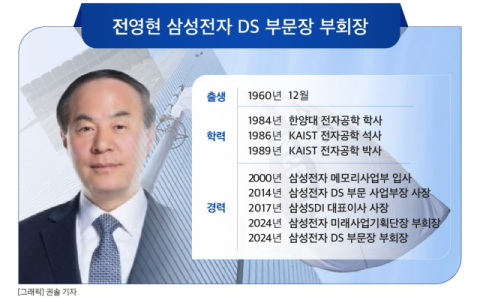 HBM 선두 내준 삼성, &lsquo;구원 투수&rsquo; 전영현 파격 기용&hellip;&ldquo;&lsquo;반도체 패권&rsquo; 명예회복 선언&rdquo;