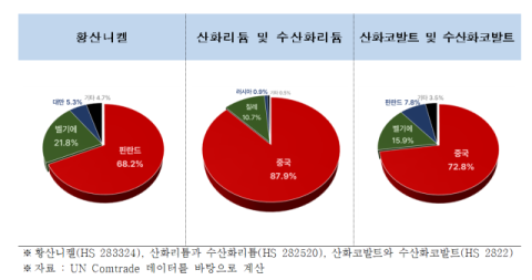 한국 기업 지분보유 핵심광물 광산 36개&hellip;&ldquo;특정국 의존, 공급망 리스크 우려&rdquo;