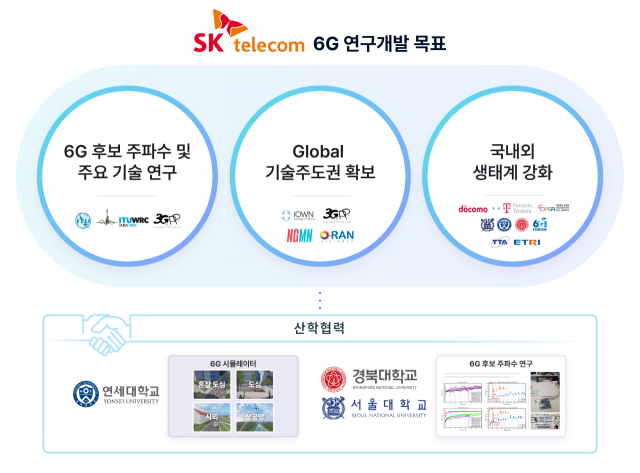 <출처=SKT>