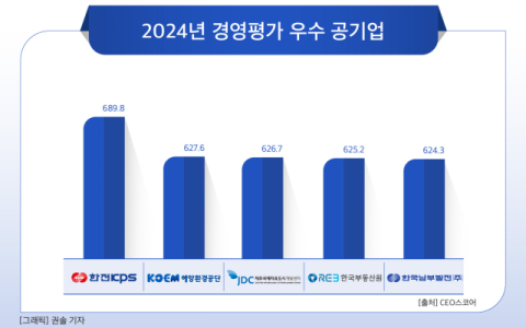[그래픽] 2024년 경영평가 우수 공기업