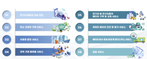 전기차 배터리 서비스 육성&hellip;8대 유망 모델 제시