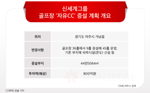 [그래픽] 신세계그룹 골프장 '자유CC' 증설 계획 개요