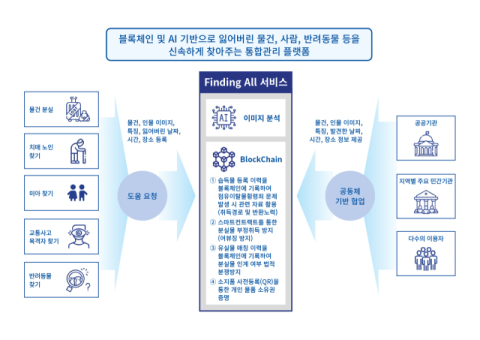 세종텔레콤, 블록체인&middot;AI 기술 기반 분실물 관리 서비스 론칭