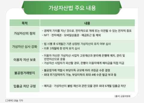 [그래픽] 가상자산법 주요 내용