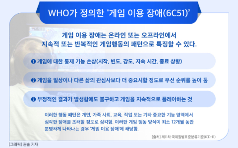 [그래픽] WHO가 정의한 &lsquo;게임 이용 장애(6C51)&rsquo;