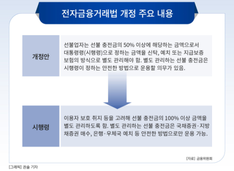 [그래픽] 전자금융거래법 개정 주요 내용