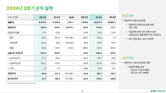 <자료=에쓰오일>