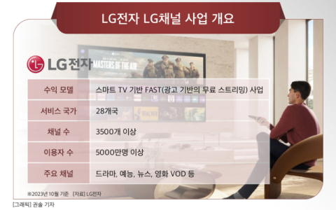 [그래픽] LG전자 LG채널 사업 개요