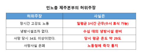 쿠팡로지스틱스서비스 &ldquo;민노총 제주본부의 악의적 허위주장 형사고소&rdquo;