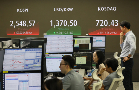 코스피&middot;코스닥 급등에 매수 사이드카 발동