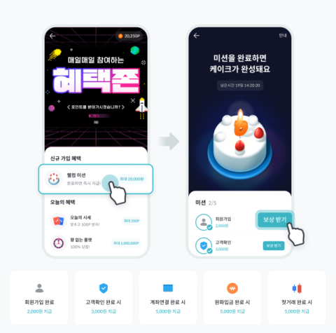 빗썸, 신규 이용자 위한 &lsquo;웰컴 미션&rsquo; 서비스 오픈