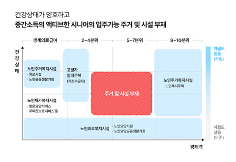 이지스자산운용, 제26회 &lsquo;이지스뷰&rsquo; 프로그램 개최