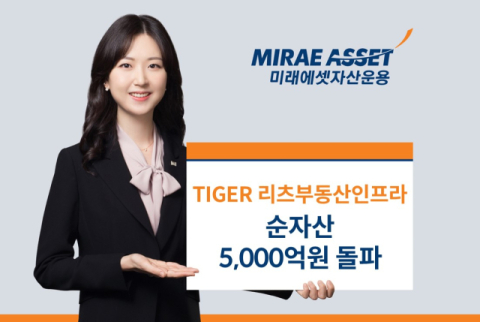 미래에셋운용, &lsquo;TIGER 리츠부동산인프라 ETF&rsquo; 순자산 5천억 돌파
