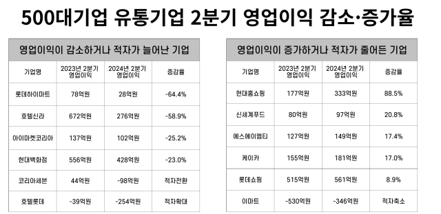 [자료]CEO스코어