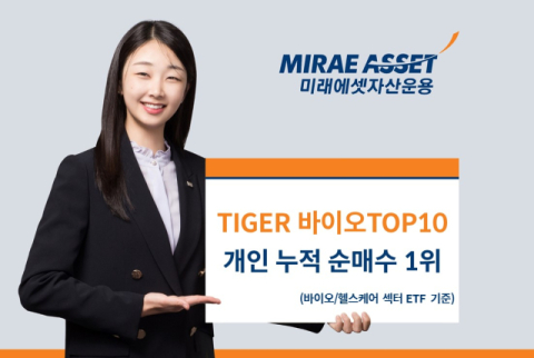미래에셋운용, &lsquo;TIGER 바이오TOP10 ETF&rsquo; 개인 누적 순매수 1위