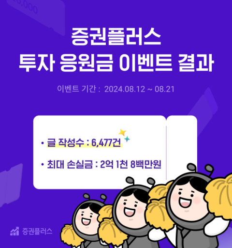 두나무 증권플러스, &lsquo;주식 손실 이벤트&rsquo;에 6500여건 참여