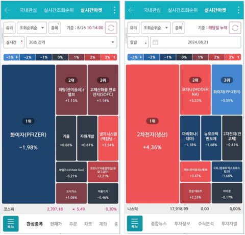 키움증권, 신규 서비스 &lsquo;실시간마켓&rsquo; 오픈